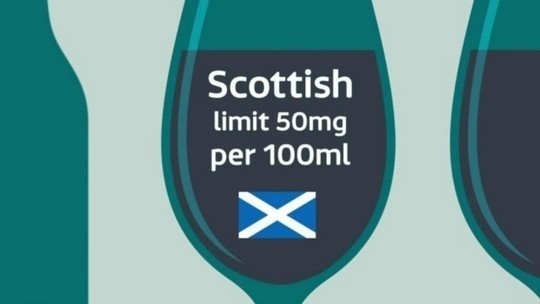 Scotland's drink drive limit 50mg per 100ml